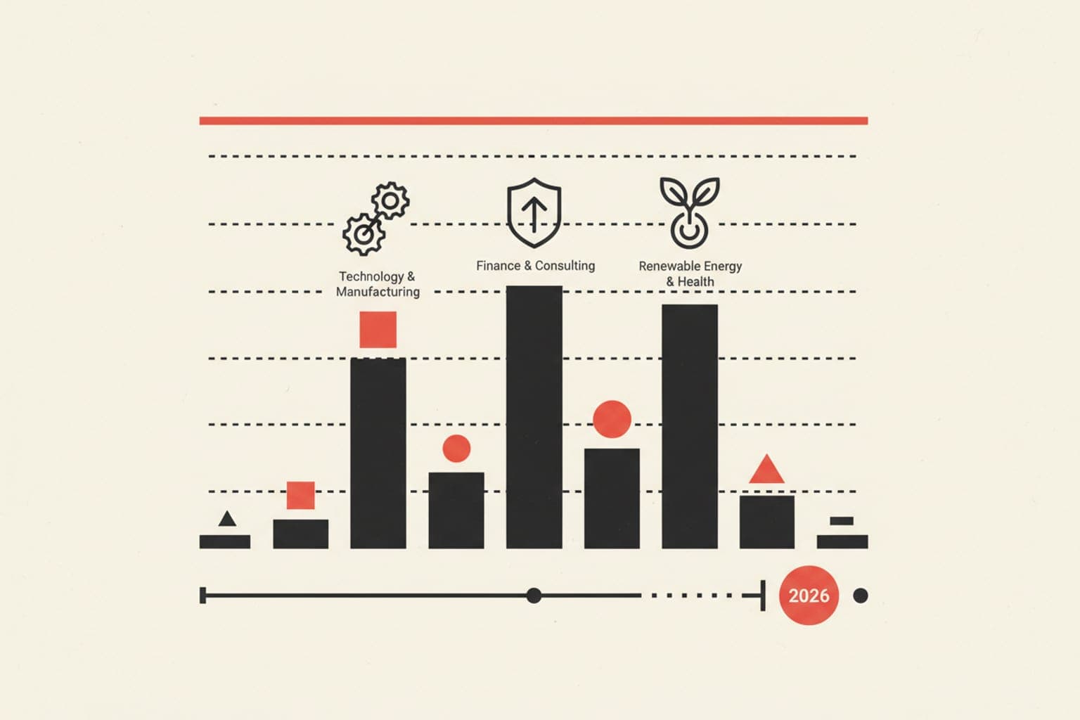 Which Industries Score Highest on AEO in 2026?