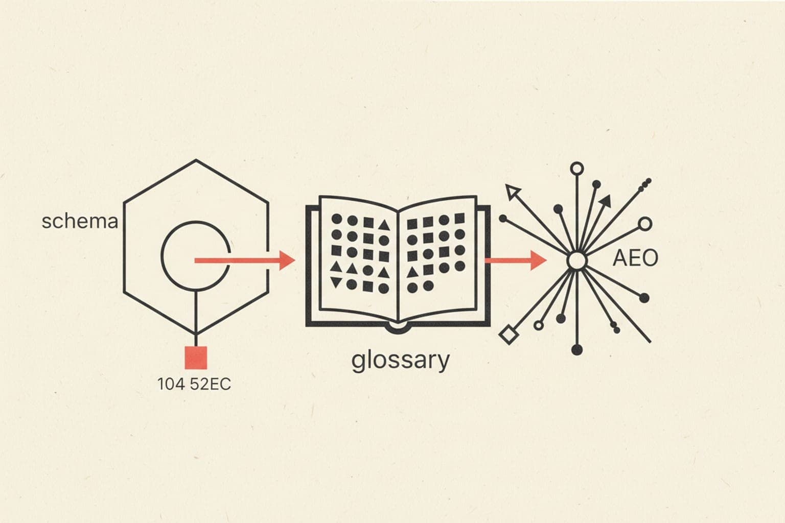 DefinedTerm Schema: Why Glossaries Need It for AEO