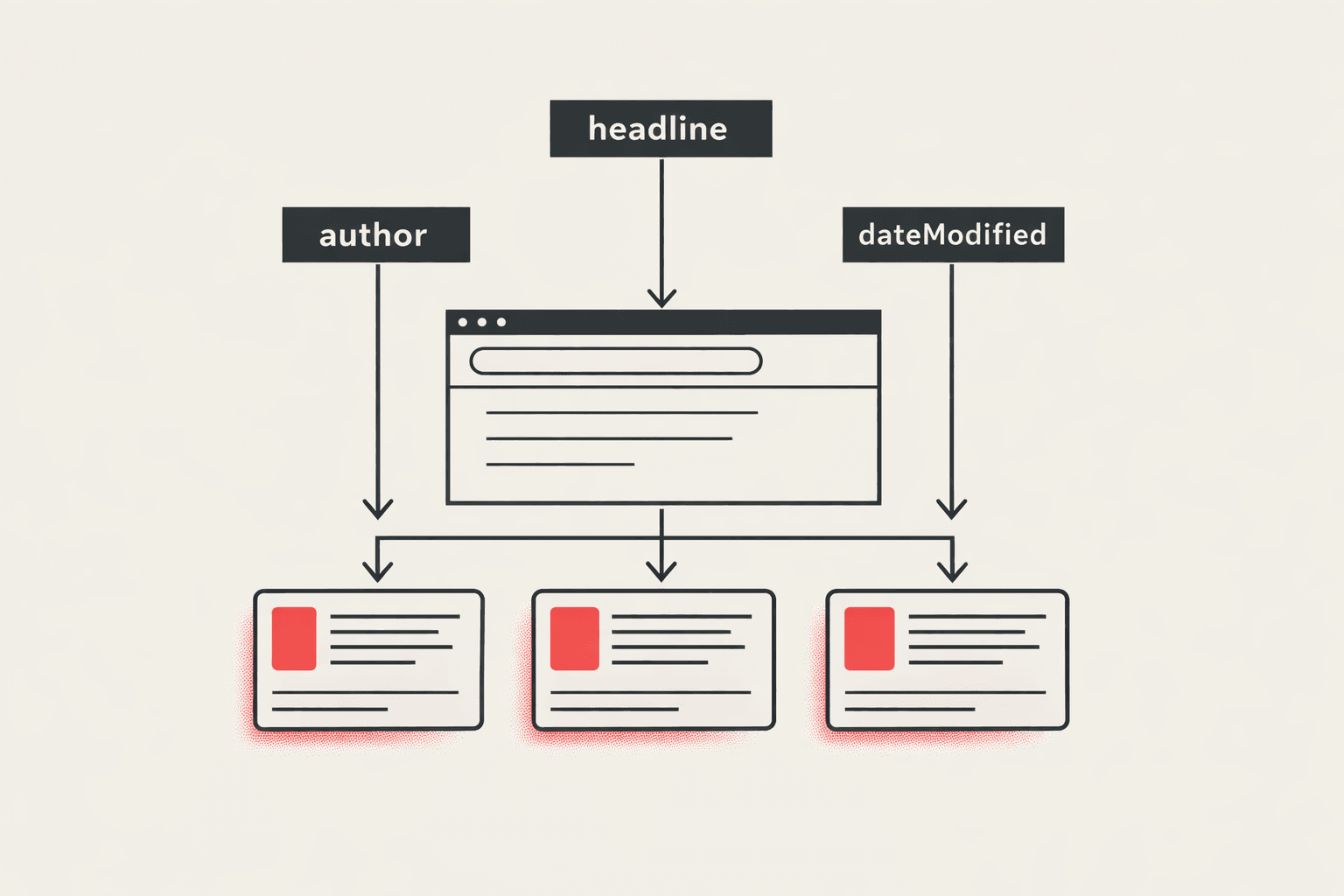 How to Add Article JSON-LD That AI Search Engines Cite