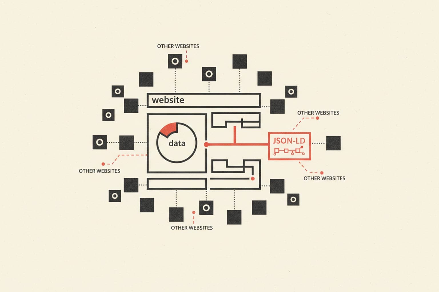 Schema Markup Adoption: How Many Sites Use Valid JSON-LD?