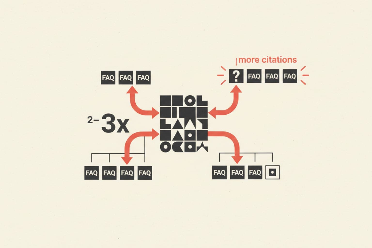 Why FAQPage Schema Gets Cited 2–3× More by AI Engines