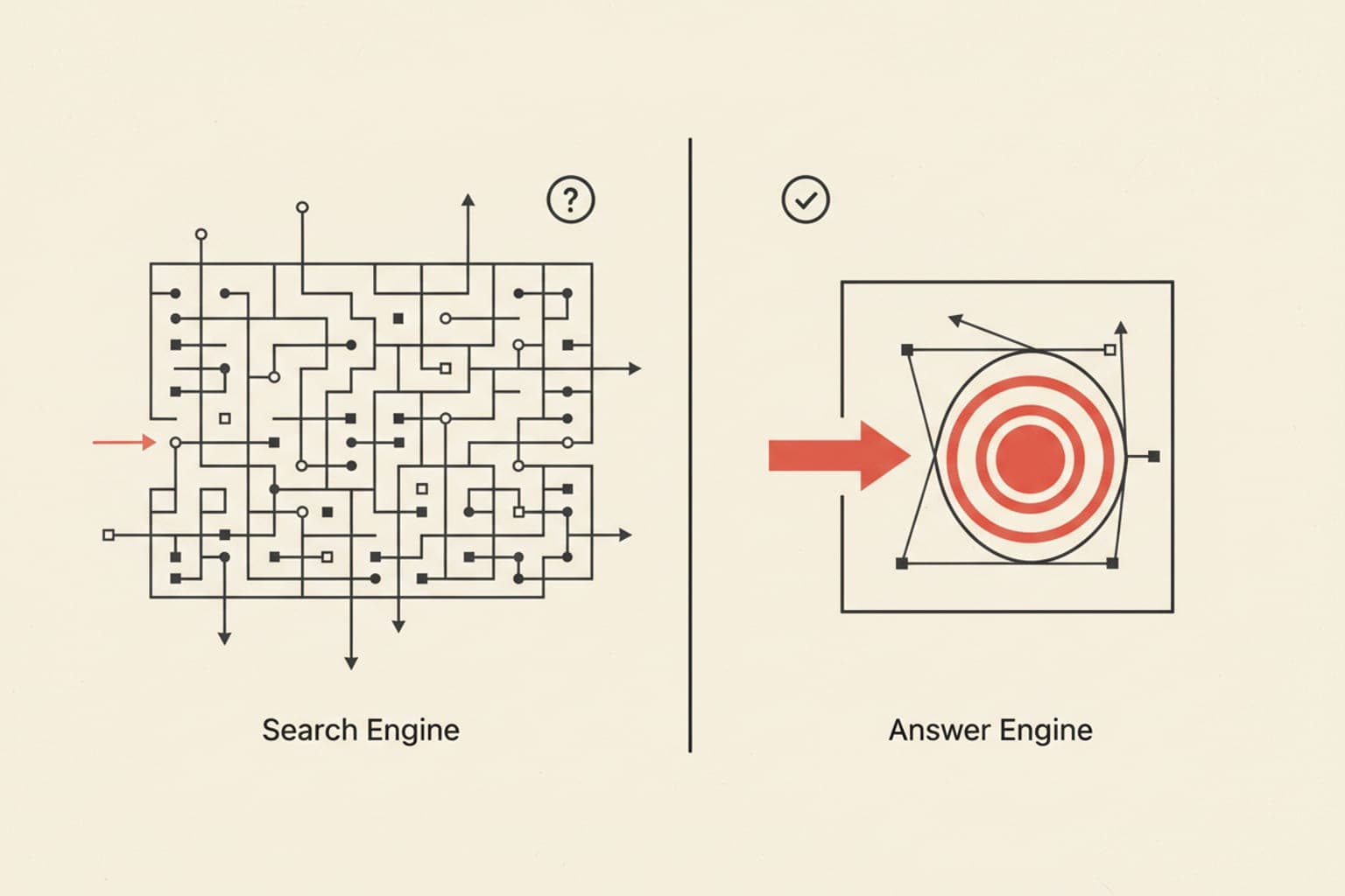 What Is Perplexity AI? Search vs Answer Engines Explained